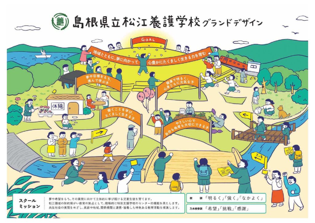 松江養護学校のグランドデザインのイラスト